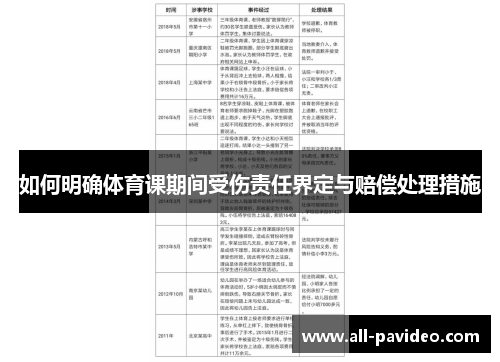如何明确体育课期间受伤责任界定与赔偿处理措施