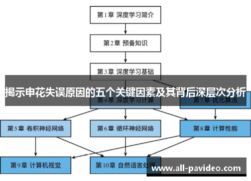揭示申花失误原因的五个关键因素及其背后深层次分析