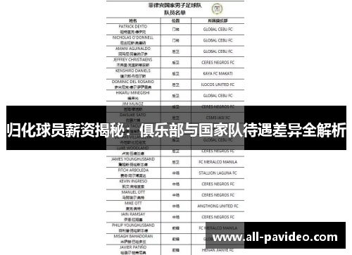 归化球员薪资揭秘：俱乐部与国家队待遇差异全解析