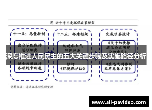 深度推进人民民主的五大关键步骤及实施路径分析