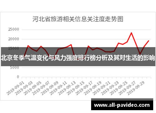 北京冬季气温变化与风力强度排行榜分析及其对生活的影响