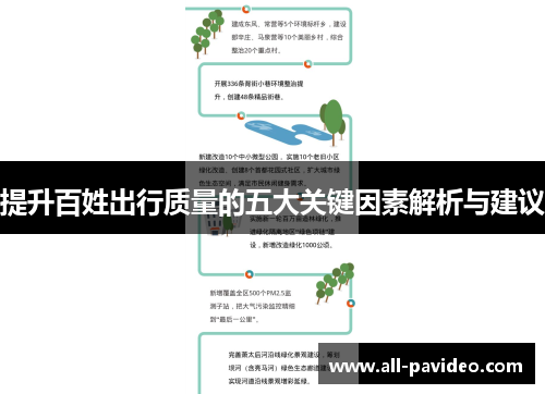 提升百姓出行质量的五大关键因素解析与建议