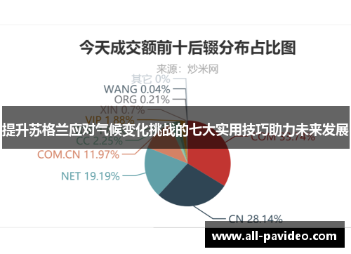 提升苏格兰应对气候变化挑战的七大实用技巧助力未来发展