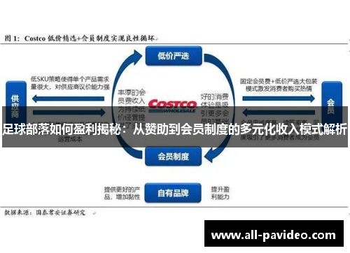 足球部落如何盈利揭秘：从赞助到会员制度的多元化收入模式解析