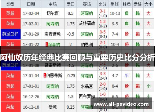阿仙奴历年经典比赛回顾与重要历史比分分析