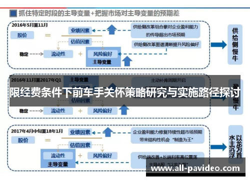 限经费条件下前车手关怀策略研究与实施路径探讨