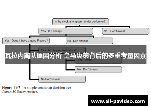 瓦拉内离队原因分析 皇马决策背后的多重考量因素 瓦拉内离队原因分析 皇马决策背后的多重考量因素