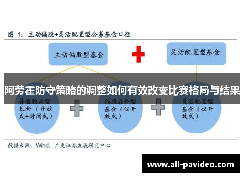 阿劳霍防守策略的调整如何有效改变比赛格局与结果
