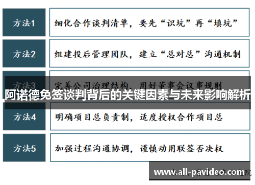 阿诺德免签谈判背后的关键因素与未来影响解析