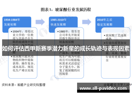 如何评估西甲新赛季潜力新星的成长轨迹与表现因素 如何评估西甲新赛季潜力新星的成长轨迹与表现因素