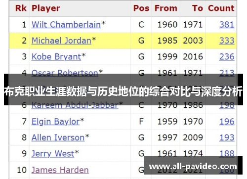 布克职业生涯数据与历史地位的综合对比与深度分析