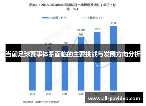 当前足球赛事体系面临的主要挑战与发展方向分析