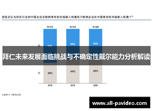 拜仁未来发展面临挑战与不确定性戴尔能力分析解读