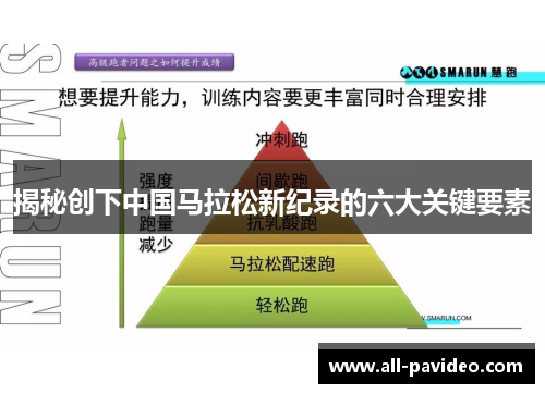 揭秘创下中国马拉松新纪录的六大关键要素