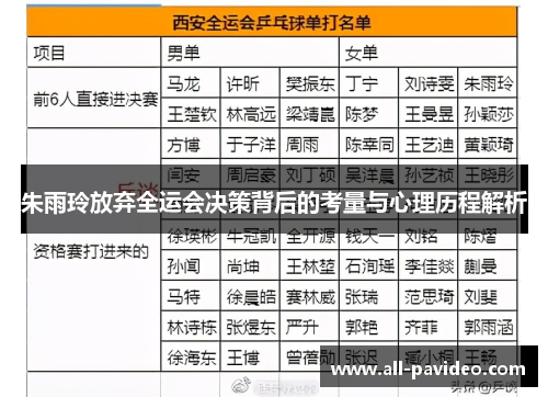 朱雨玲放弃全运会决策背后的考量与心理历程解析