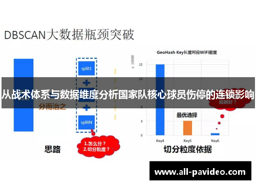 从战术体系与数据维度分析国家队核心球员伤停的连锁影响