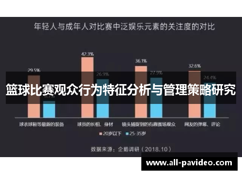 篮球比赛观众行为特征分析与管理策略研究