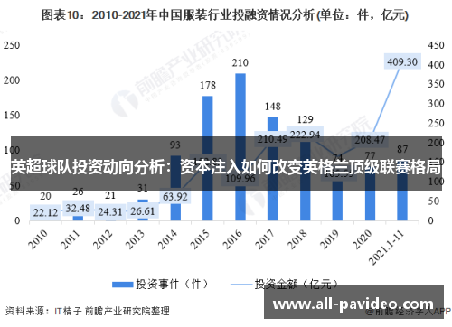 英超球队投资动向分析：资本注入如何改变英格兰顶级联赛格局