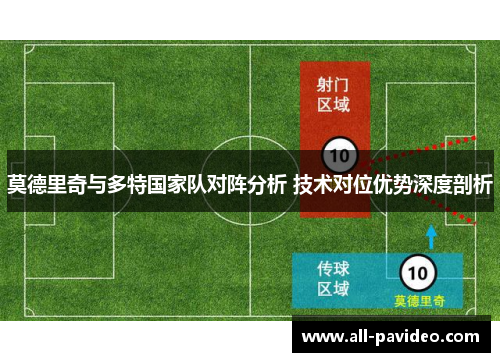 莫德里奇与多特国家队对阵分析 技术对位优势深度剖析