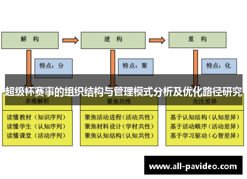 超级杯赛事的组织结构与管理模式分析及优化路径研究